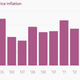 Image for article titled Six charts that show Dilma Rousseff’s challenges in Brazil are just beginning